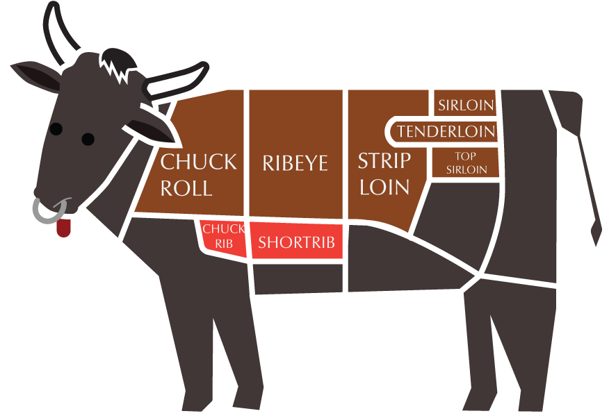 Chuck Short Rib portions illustrated