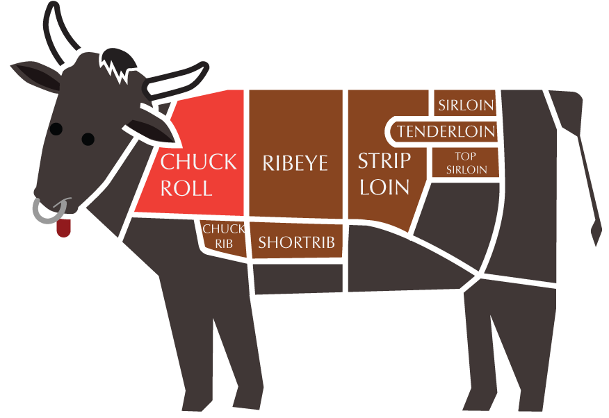 Chuck roll portions illustrated