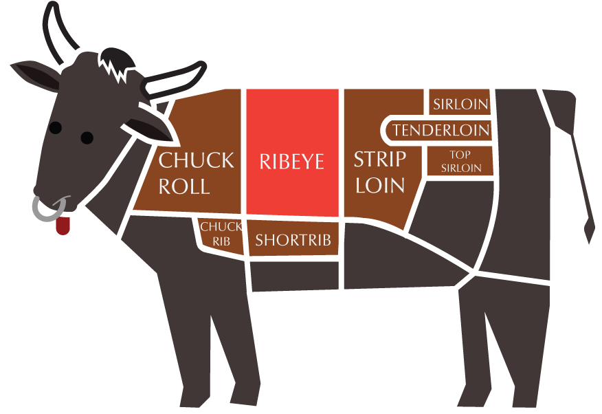 Ribeye portion illustrated