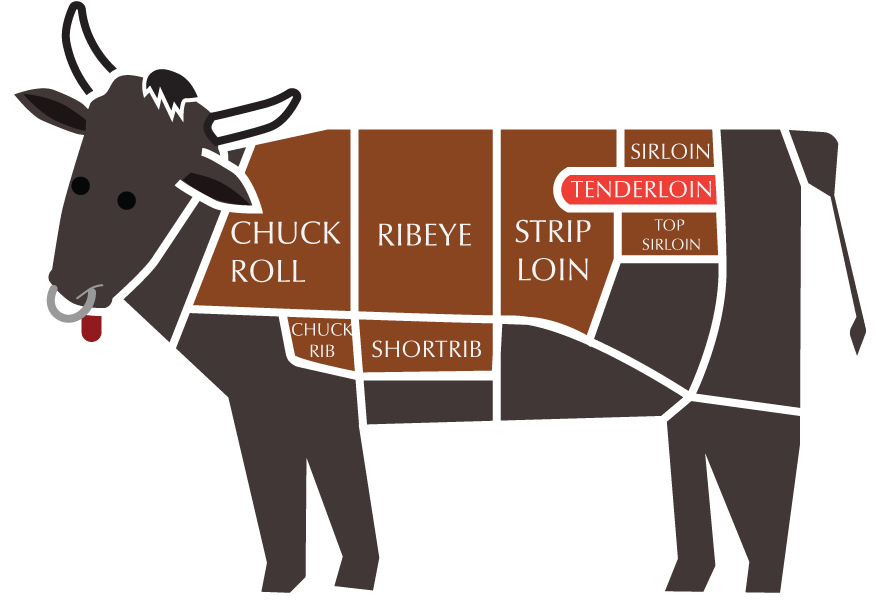 Tenderloin portions illustrated